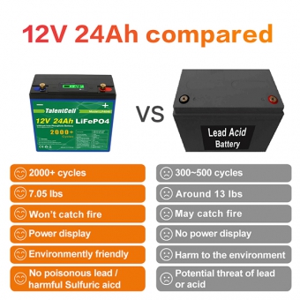12V 24Ah LiFePO4 Battery - LF4040