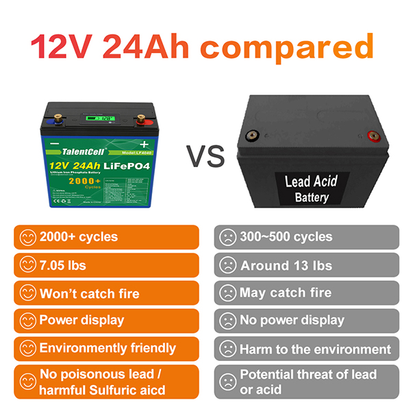 TalentCell 12V 12Ah LiFePO4 Battery Pack, Deep Cycle Rechargeable
